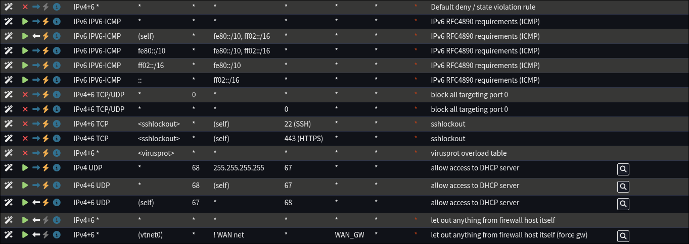 Default OPNSense Rules