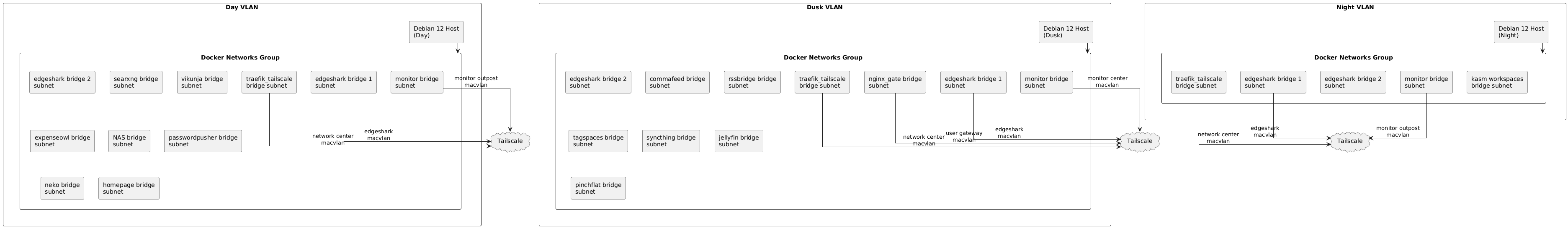 VLANs and Subnet